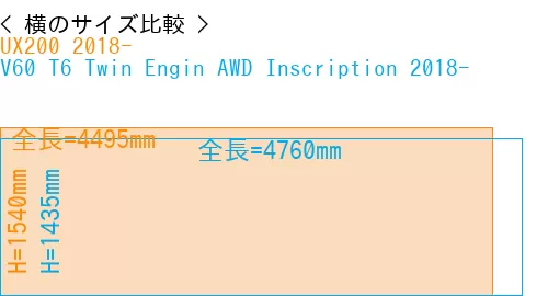 #UX200 2018- + V60 T6 Twin Engin AWD Inscription 2018-